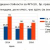    Въздухът в София най-чист за 3 г., по-лош е в Перник, Пловдив, Плевен, Добрич, Видин, Монтана