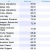    Пловдив е 5-и, София – 9-а по мръсен въздух в ЕС
