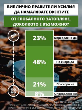 глобалното затопляне