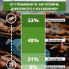 глобалното затопляне