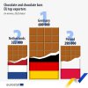 Еврошампион по шоколад е Германия