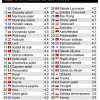 Шопската е №2 в света