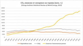 Емисии