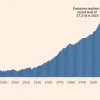 Ръстът на зелената енергия през 2023 г. не направи света по-чист: МАЕ